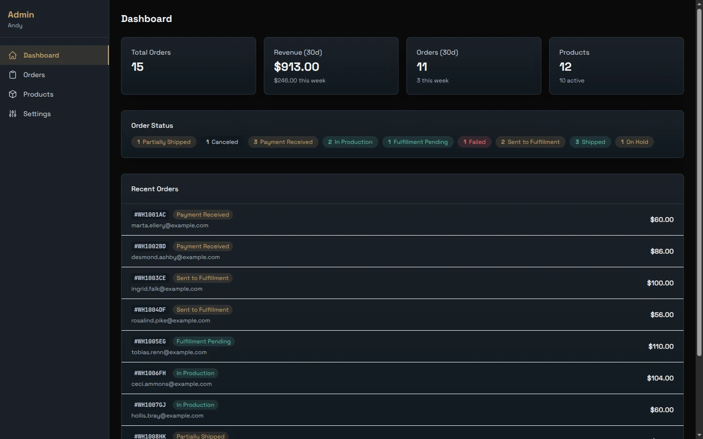 The admin portal dashboard: four metric tiles across the top, a row of chips covering every order status, and a recent-orders list below them.